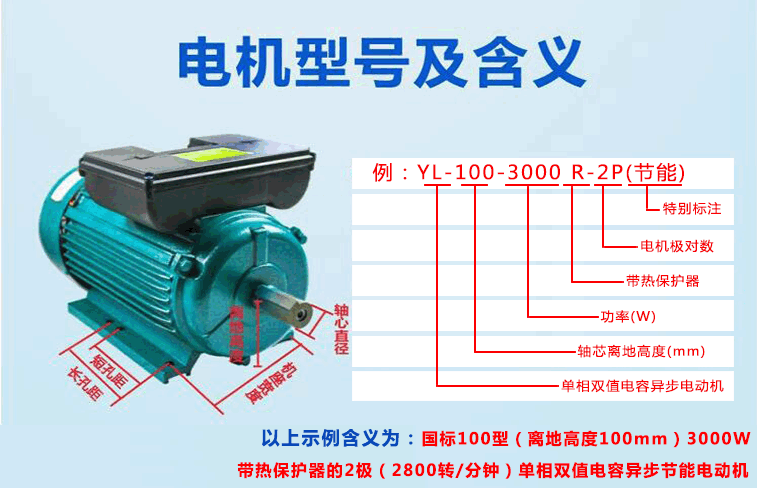 電機(jī)型號參數(shù)的含義