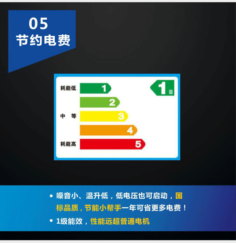 嘉能節(jié)能電機是達標國標一級能耗的電動機，一年能省更多電費