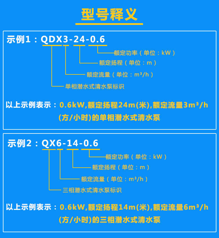 清水泵QDX3-24-0.6、QX6-14-0.6型號含義