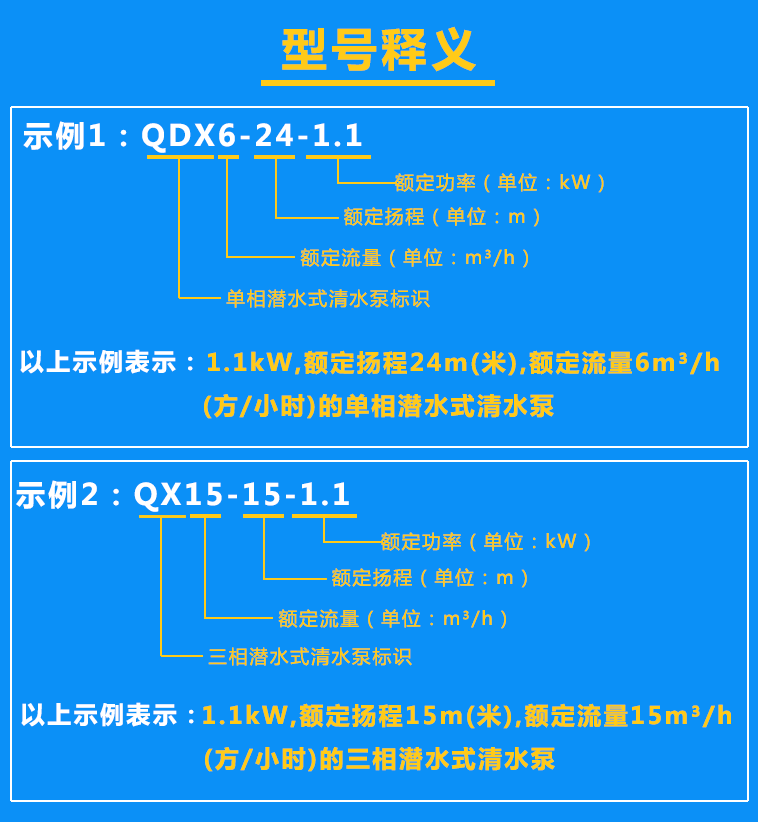 清水泵QDX6-24-1.1、QX15-15-1.1(65口徑）型號含義