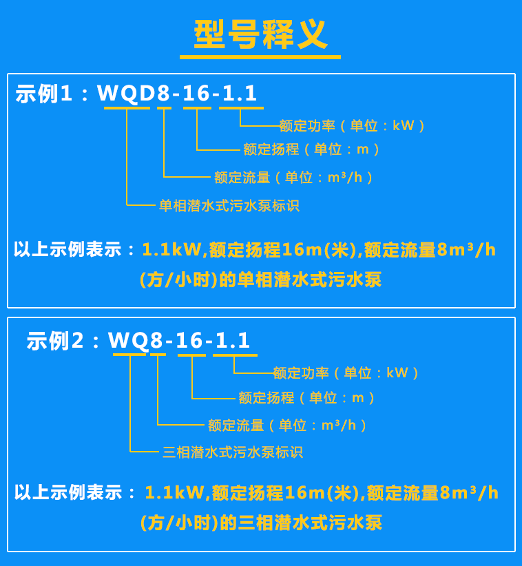 清水泵WQD8-16-1.1、WQ8-16-1.1型號含義