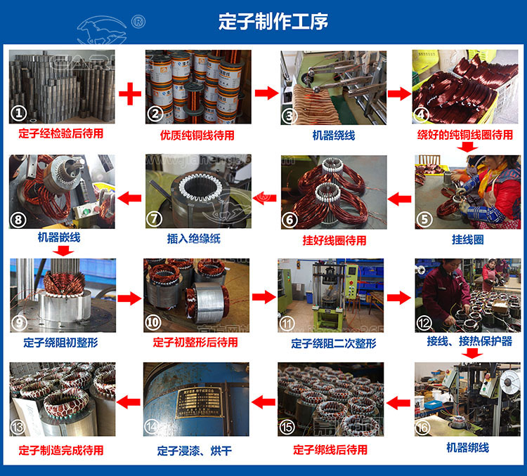 四川嘉能機電-智能電機定子制作工序