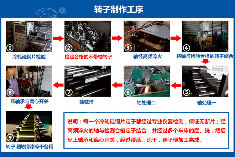 四川嘉能機電-轉子制作工序