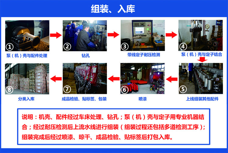 四川嘉能機(jī)電-水泵、切割泵組裝與入庫(kù)工序